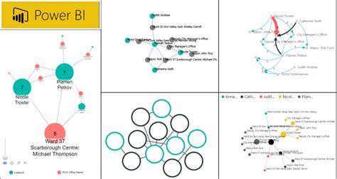 Directed Graph Visualization に対する画像結果