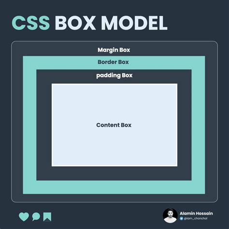 Image result for Box Class CSS Dialog