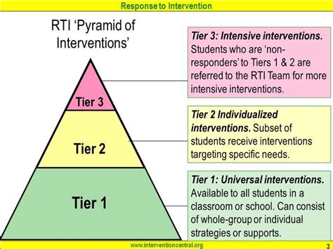 Toradh íomhá ar RTI Math
