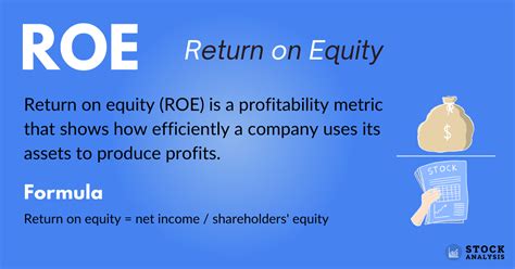 Image result for Return On Equity Example