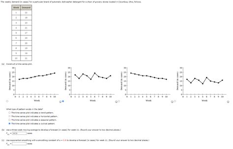 Image result for Cylic Time Series Plot Example