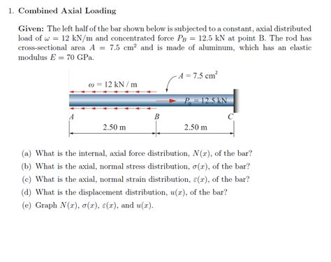 Distributed Axial Load に対する画像結果