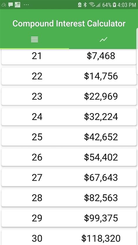 Image result for Compounding Interest Chart