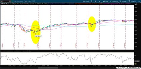 V Pattern Trading に対する画像結果