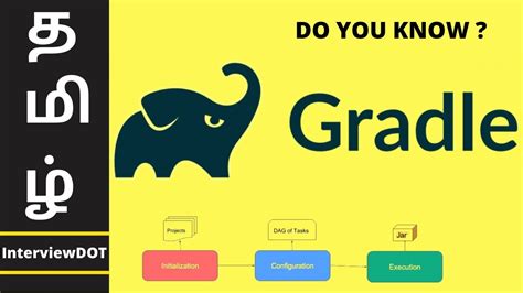 Image result for How Gradle Works