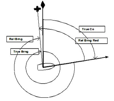 Compass Error Computation に対する画像結果