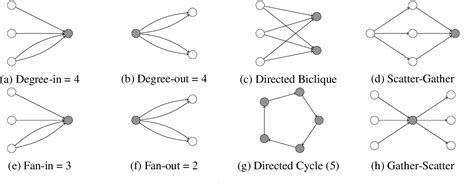 Neural Network as Directed Graph に対する画像結果