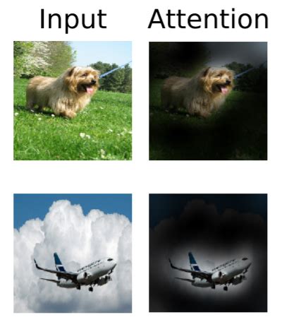 Image result for Attention Mechanism Example