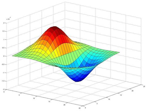 Image result for Edge Detection Computer Vision