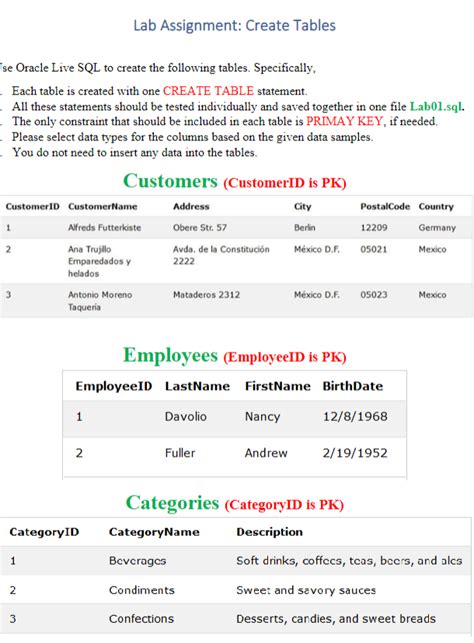 Image result for Oracle Live SQL Table