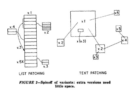 Image result for Graphical Representation of File Structure