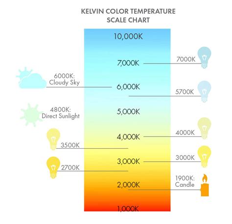 Image result for Shyon Color Temp Chart
