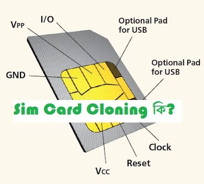 Image result for How to Use Sim Card Cloner