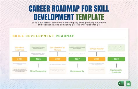 Competency Development Road Map Template に対する画像結果