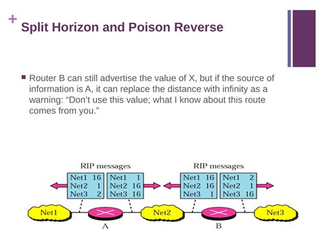 Toradh íomhá ar Graph Routing Table