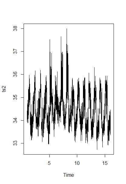 Image result for R Time Series Data Visualization