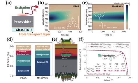 Image result for Interface Engineering of Perovskite Solar Cell