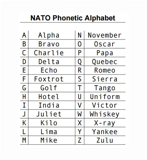 Image result for Phonic Alphabetic Code Chart
