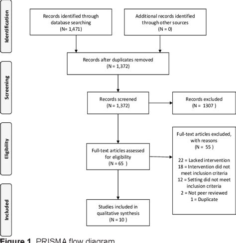 Image result for Trauma-Informed Care Interventions for Notes