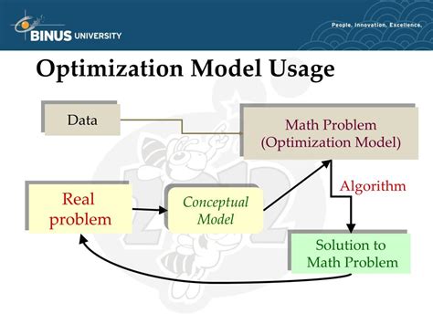 Afbeeldingsresultaten voor Optimization Model Explained PPT