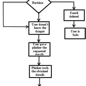 Phishing Mi-T-M Diagram に対する画像結果