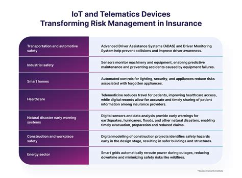 Image result for Fctors Infuencing Digitalization of Insurance
