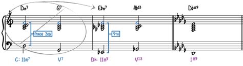 Image result for Key Modulation Chart for Piano