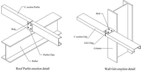 Toradh íomhá ar Steel Frame Structure Design