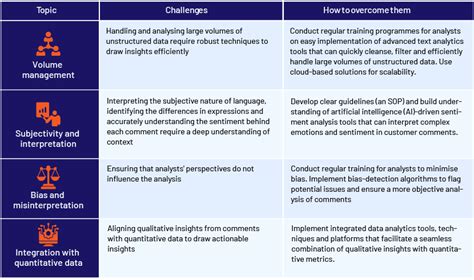 Image result for Verbatim Analysis Example