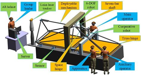Collaborative Assembly Design に対する画像結果