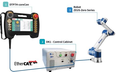 Image result for Robot Controller System