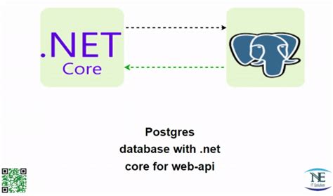 Toradh íomhá ar .Net Core API for Centralized DB