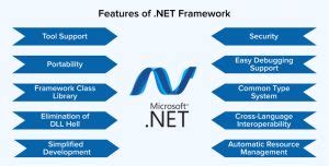 Afbeeldingsresultaten voor .Net Framework Structure