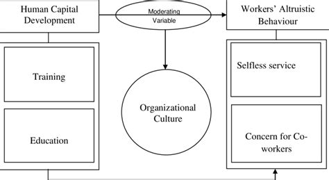 Image result for Human Development Framework