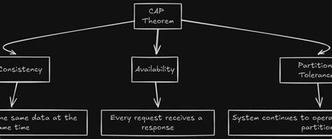 Image result for Code with Harry vs Code Setup