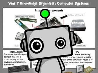 Image result for Computer Processor KS3