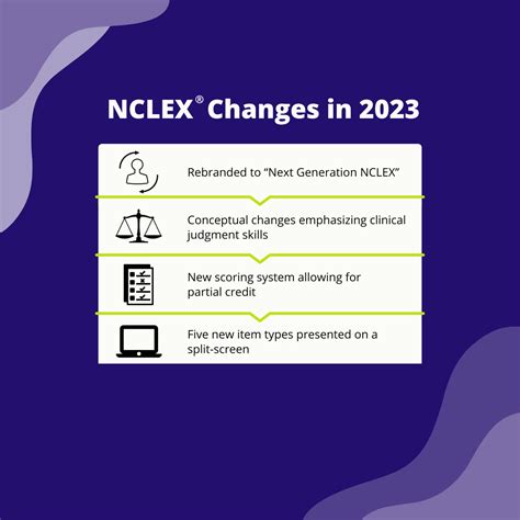 Image result for Next-Gen NCLEX Study Guide