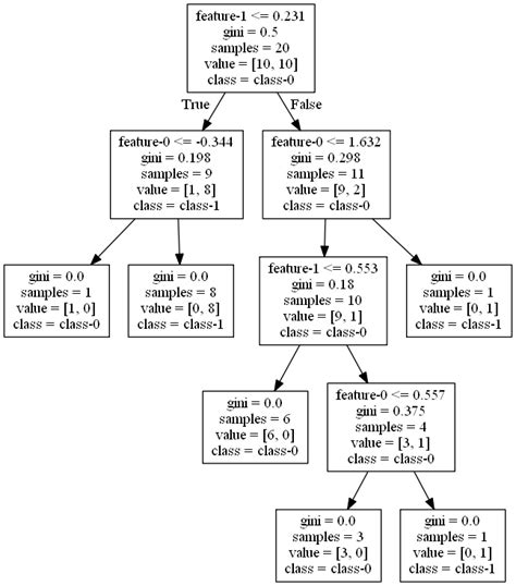 Carte Variable Selection Tree に対する画像結果