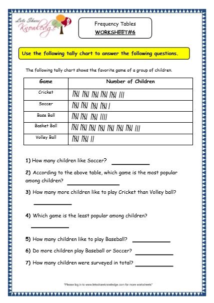 Image result for DataTable Worksheet Grade 3