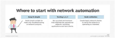 Image result for Network Automation Framework