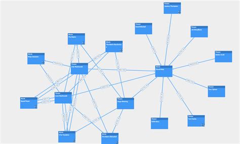 Image result for Data Path From Database to Web App