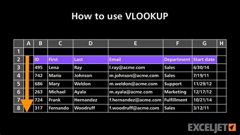 Image result for VLOOKUP Tutorial 2007