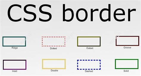 Image result for Create CSS with a Rounded Border Inset