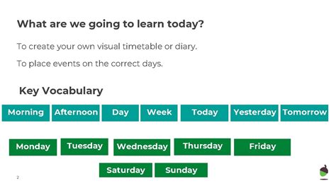 Image result for Numeracy Visual Timetable