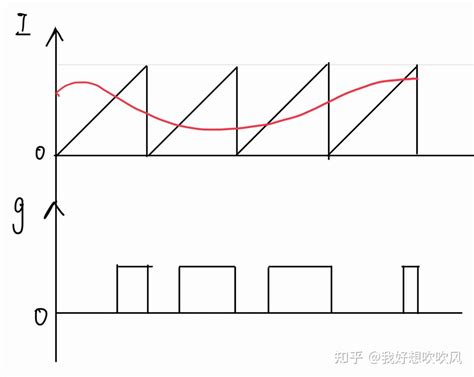 Afbeeldingsresultaten voor PWM ProfiLab
