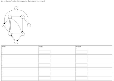 Breadth First Search Shortest Path に対する画像結果