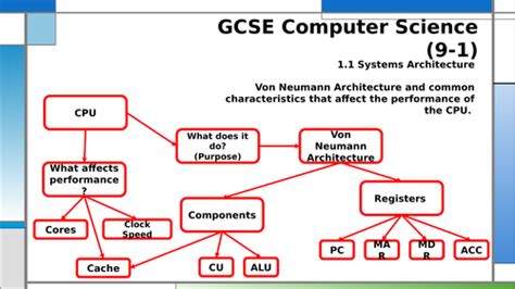 Afbeeldingsresultaten voor Computer Science GSCE Imformation