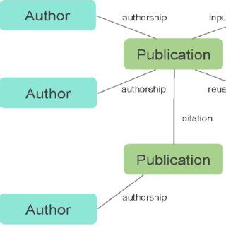 Image result for PID Value Example Chart