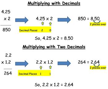 Image result for Multiplying Decimals Definition
