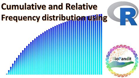 Image result for Cumulative Relative Frequency Distribution